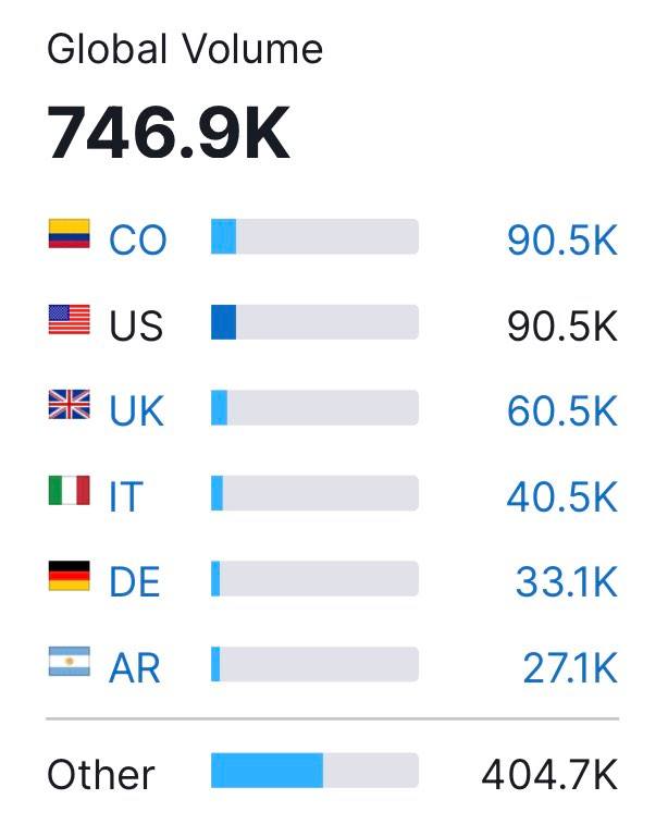 Global Glamping Search Volume