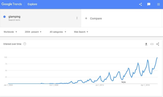 glamping-search-data