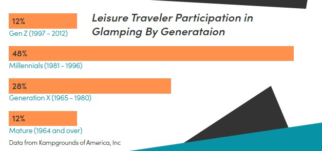 glamping industry participation