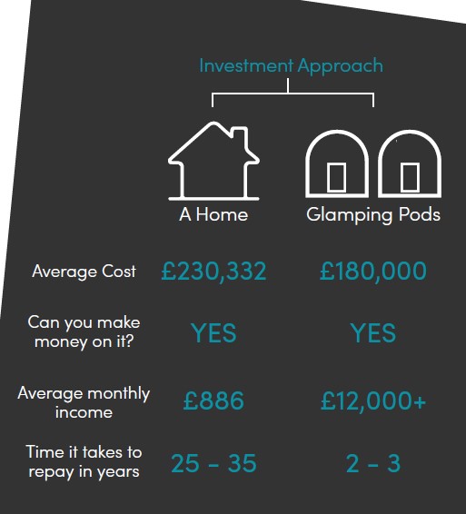 glamping investment infographic