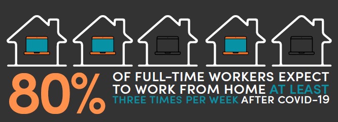 remote workers glamping industry